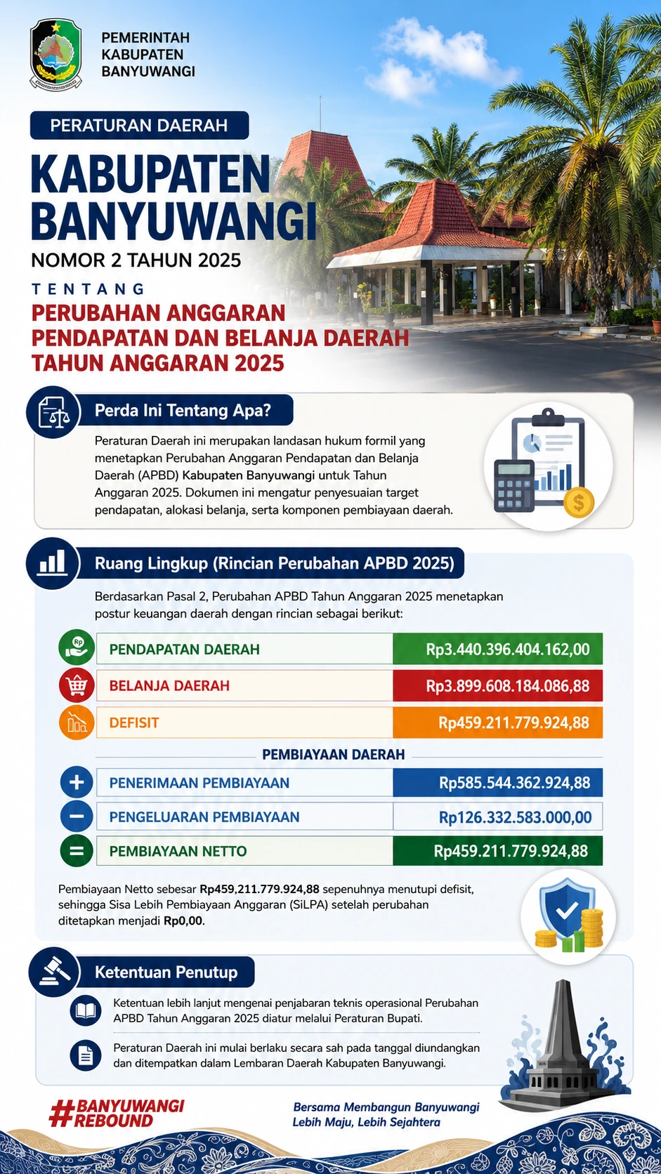 Peraturan Daerah Kabupaten Banyuwangi Nomor 2 Tahun 2025 tentang Perubahan Anggaran Pendapatan dan Belanja Daerah Tahun Anggaran 2025