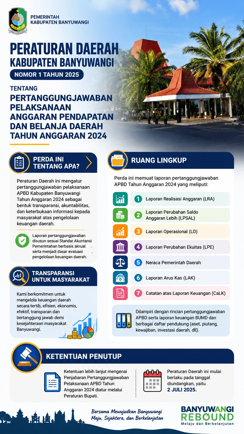 Peraturan Daerah Kabupaten Banyuwangi Nomor 1 Tahun 2025 tentang Pertanggungjawaban Pelaksanaan Anggaran Pendapatan dan Belanja Daerah Tahun Anggaran 2024